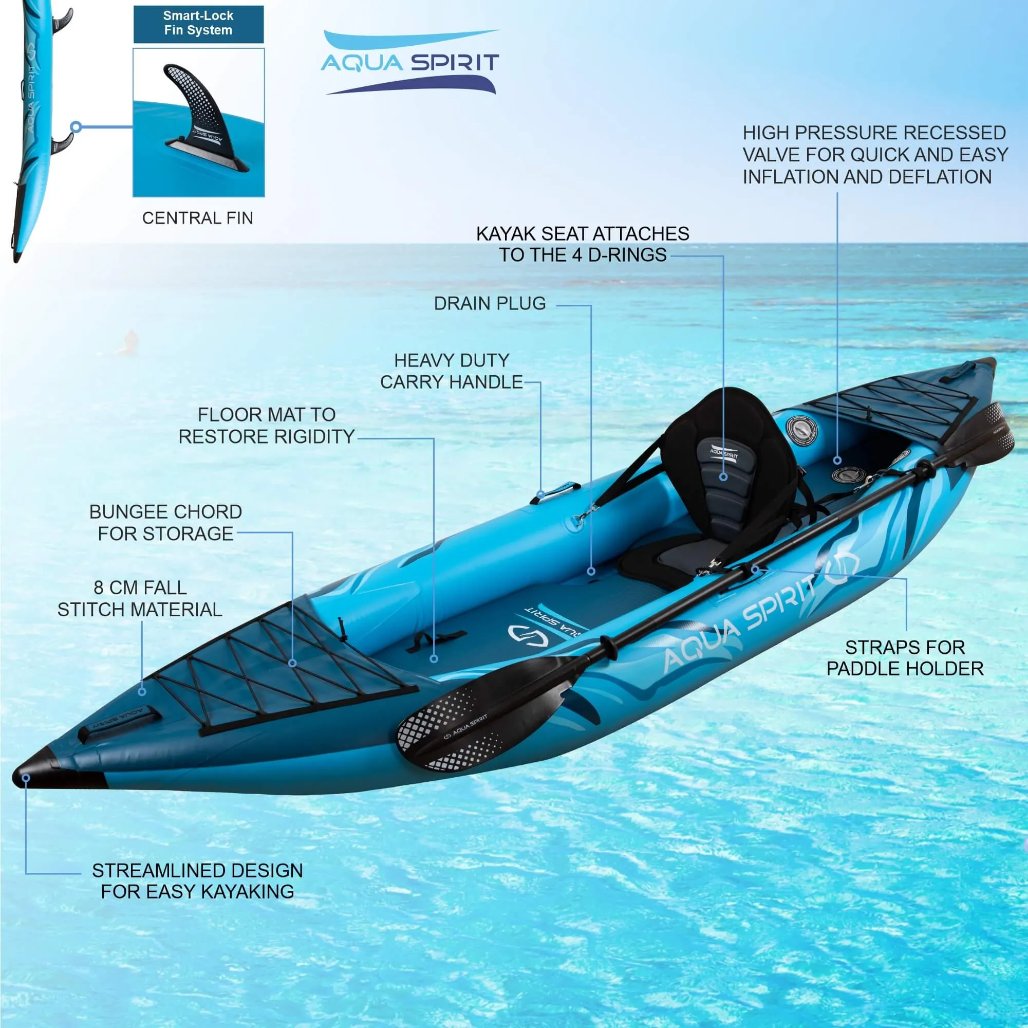 Aqua Spirit Inflatable Kayak, 10'5”/13’5”/1 or 2 Person Complete Kayak Kit with Paddle, Backpack, Double-Action Pump and more accessories, For Adult Beginners/Experts - 3 Years Brand Warranty