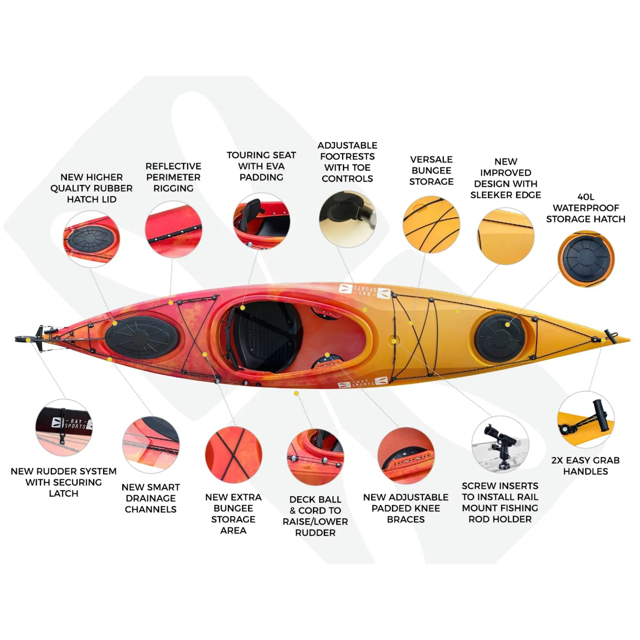 Aquanauta - 3.3m Single Sit In Kayak